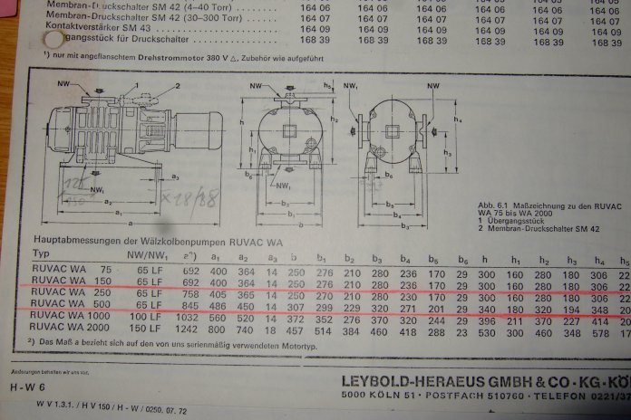 Carbon Steel Leybold-Heraeus RU-VAC-WA-500 Pump-Vacuum - IPP# 217822