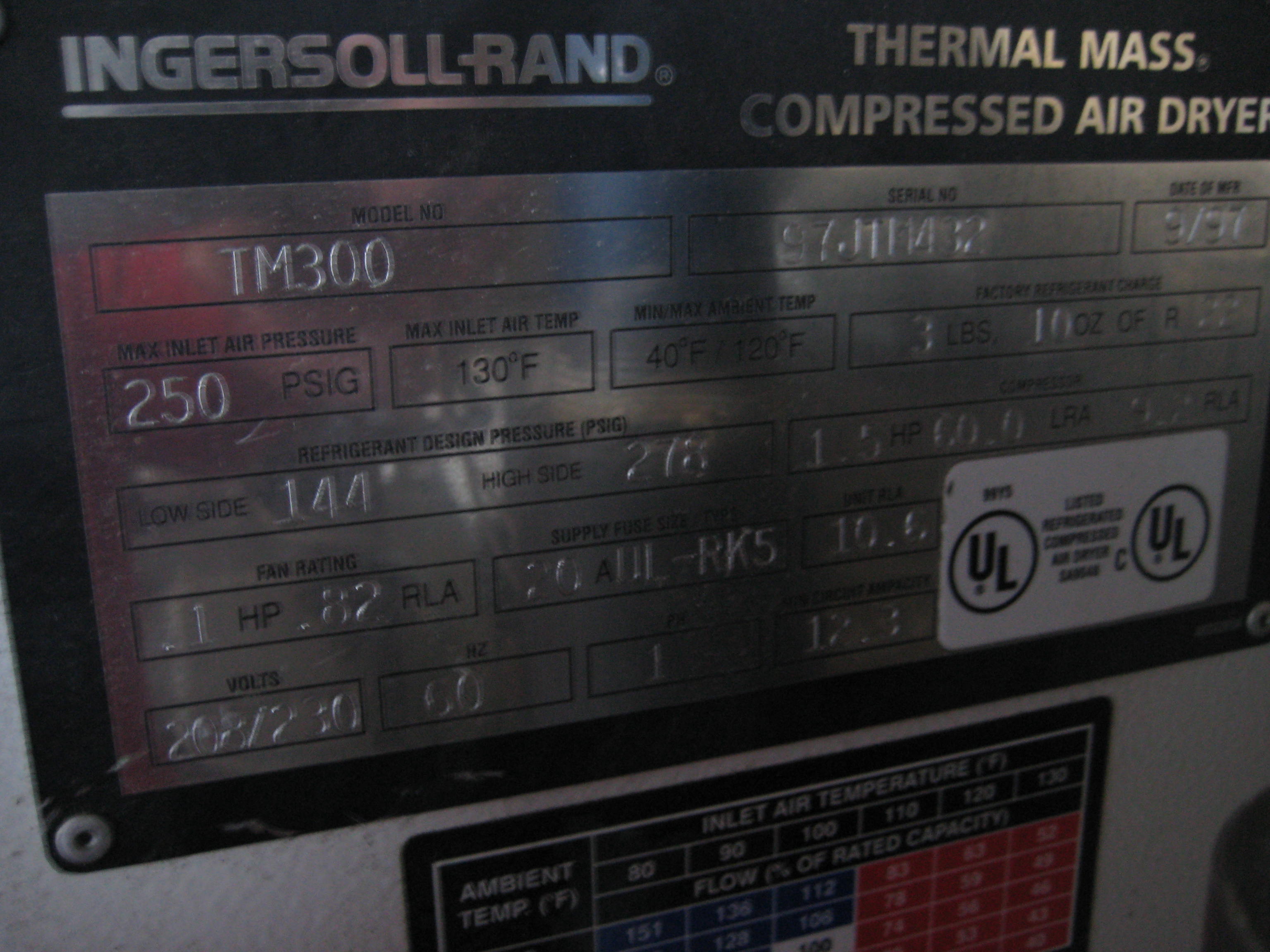 Ingersoll Rand TM 300 Rotary Compressor - IPP# 212419
