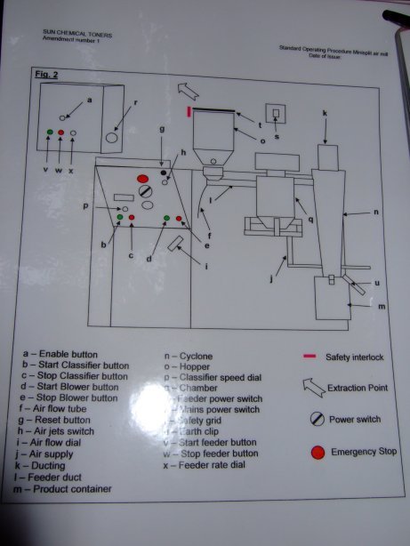  Stainless Steel 316  Classifier  For Sale - IPP# 706699